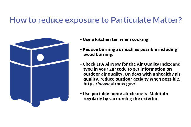 Infographic showing an icon of a HEPA air cleaner. Text: How to reduce exposure to particulate matter: Use a kitchen fan when cooking. Reduce burning as much as possible including wood burning. Check EPA AirNow for the air quality index and type in your zip code to get information on outdoor air quality. On days with unhealthy air quality, reduce outdoor activity when possible. https://www.airnow.gov. Use portable home air cleaners. Maintain regularly by vacuuming the exterior.