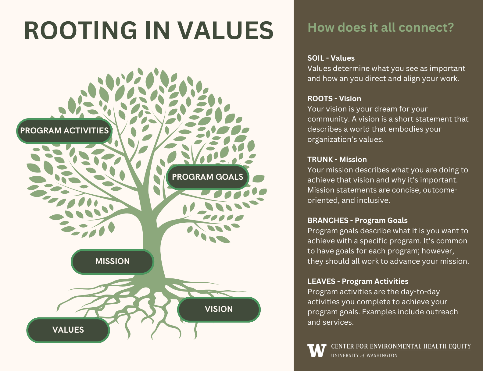 Screen cap of first page of Rooting in Values doc