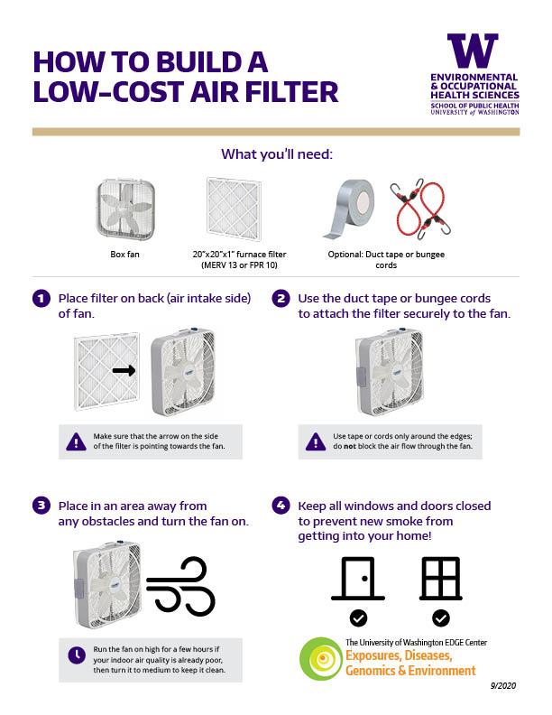 an infographic showing how to make a box fan filter