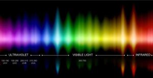 Is Over-Exposure to UV Light a Hazard in Cannabis Growing Facilities? UW  Researchers say Yes.