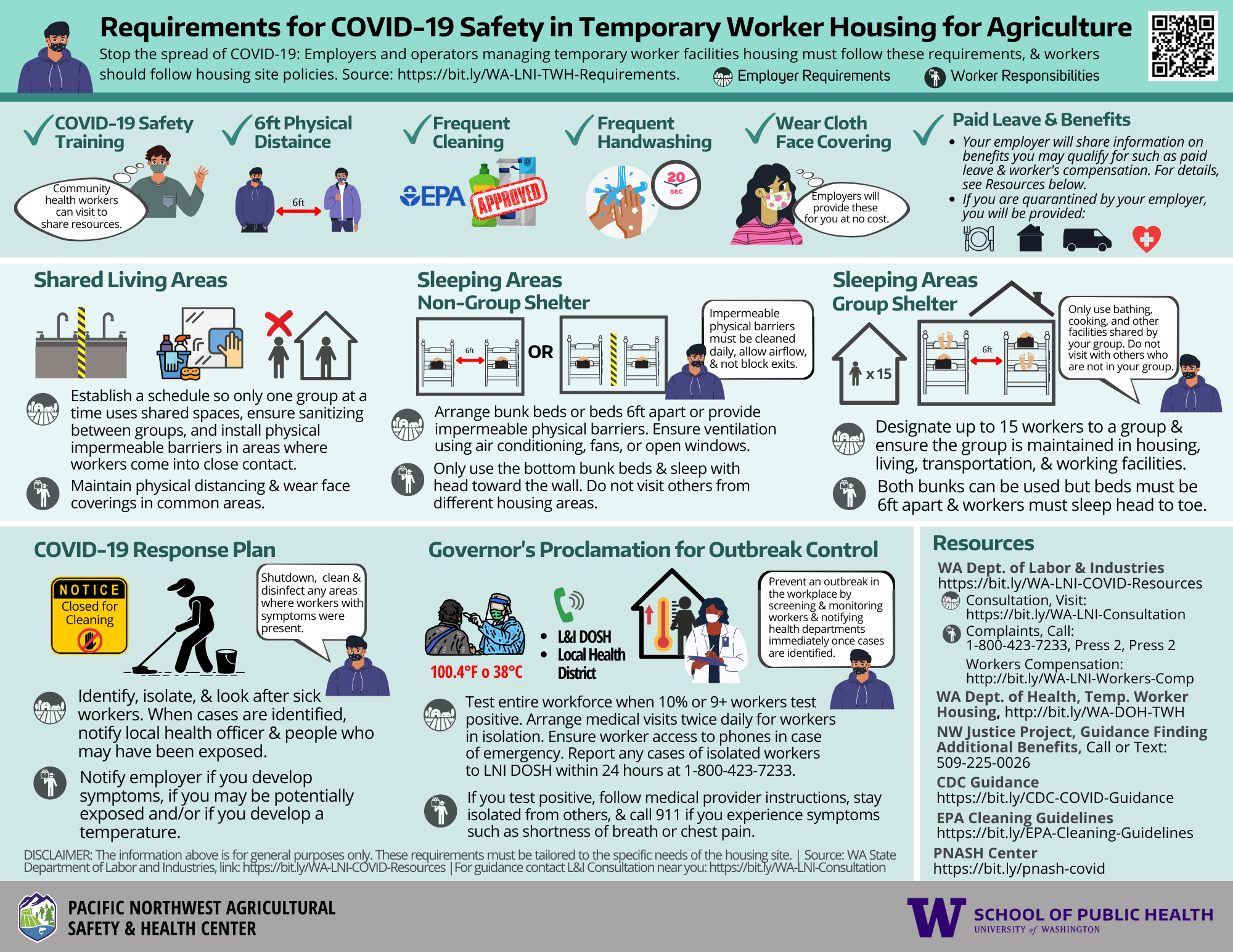 covid safety for temporary worker housing