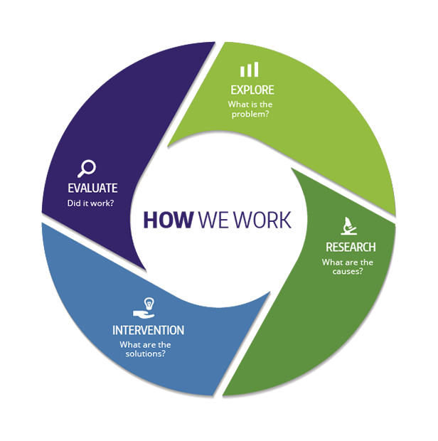 How we work illustration