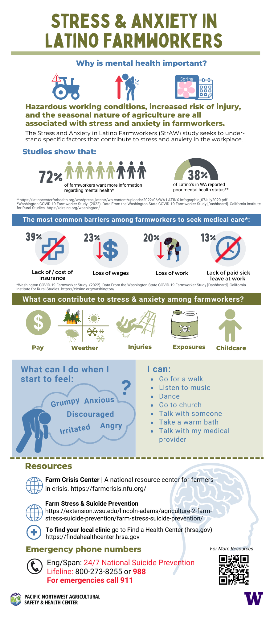 Stress and anxiety infographic