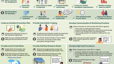 Heat Exposure Control Plan  Actsafe Safety Association