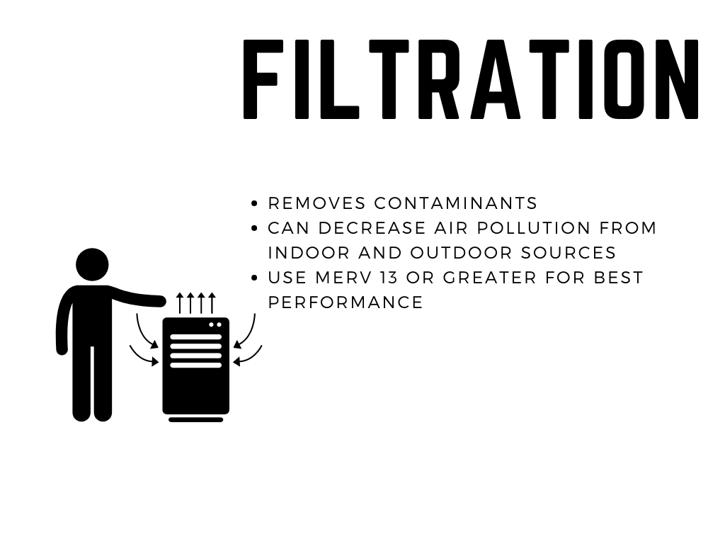 Figure 10. Filtration graphic 