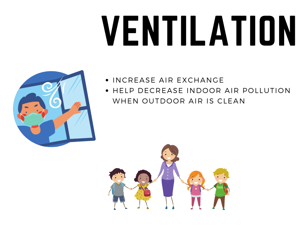Figure 9. Ventilation graphic