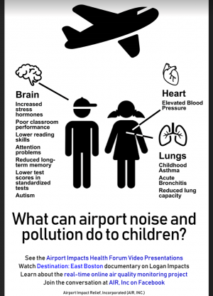 AIR Inc. infographic describing impact of air pollution on children's health.