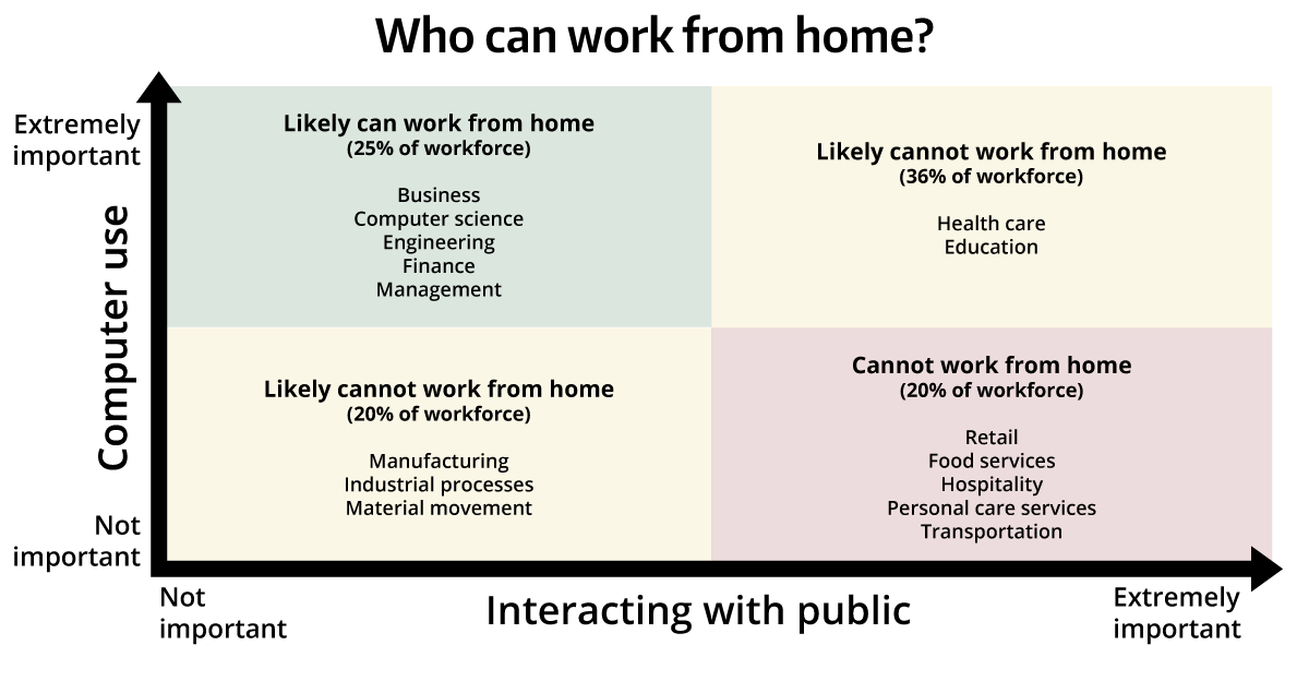 14 Types of Work-From-Home Jobs That Don't Require a Degree