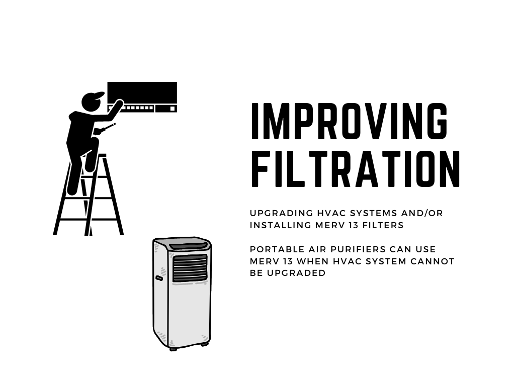 improving filtration