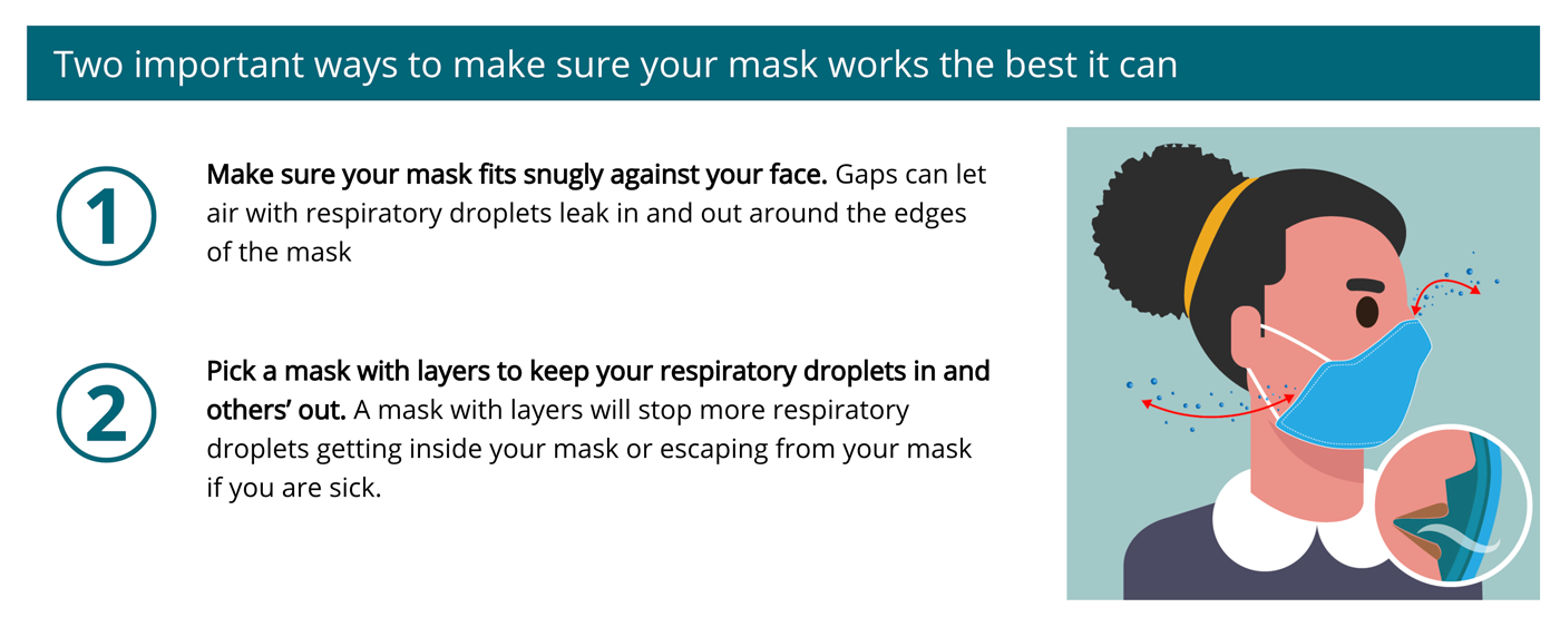 Infographic on proper face mask wearing protocol from CDC (link to original in caption).