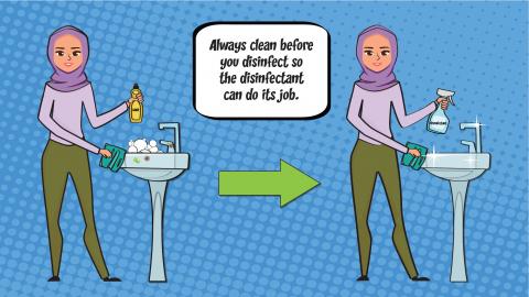 Cartoon of two images of a woman in hijab with a right arrow between them. The first image shows her holding a bottle of soap and cleaning a sink. The second shows her spraying disinfectant on a sink. Text bubble above: Always clean before you disinfect so the disinfectab