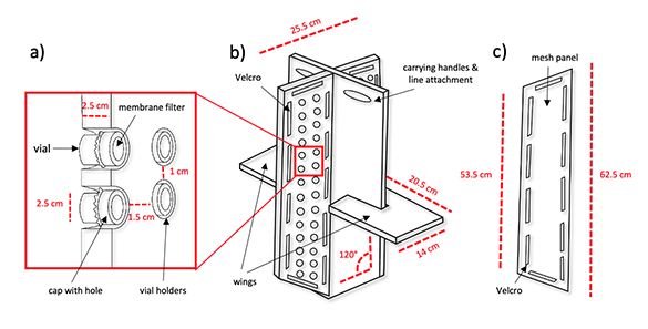 A schematic of a porewater peeper